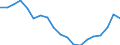 Currency: Million units of national currency / BOP_item: Financial account; portfolio investment / Sector (ESA 2010): Total economy / Sector (ESA 2010): Total economy / Geopolitical entity (partner): Rest of the world / Stock or flow: Net positions at the end of period / Geopolitical entity (reporting): Belgium