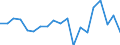 Currency: Million units of national currency / BOP_item: Financial account; portfolio investment / Sector (ESA 2010): Total economy / Sector (ESA 2010): Total economy / Geopolitical entity (partner): Rest of the world / Stock or flow: Net positions at the end of period / Geopolitical entity (reporting): Denmark