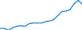 Currency: Million units of national currency / BOP_item: Financial account; portfolio investment / Sector (ESA 2010): Total economy / Sector (ESA 2010): Total economy / Geopolitical entity (partner): Rest of the world / Stock or flow: Net positions at the end of period / Geopolitical entity (reporting): Estonia