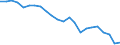 Currency: Million units of national currency / BOP_item: Financial account; portfolio investment / Sector (ESA 2010): Total economy / Sector (ESA 2010): Total economy / Geopolitical entity (partner): Rest of the world / Stock or flow: Net positions at the end of period / Geopolitical entity (reporting): Ireland