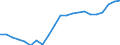 Currency: Million units of national currency / BOP_item: Financial account; portfolio investment / Sector (ESA 2010): Total economy / Sector (ESA 2010): Total economy / Geopolitical entity (partner): Rest of the world / Stock or flow: Net positions at the end of period / Geopolitical entity (reporting): Greece