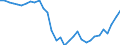 Currency: Million units of national currency / BOP_item: Financial account; portfolio investment / Sector (ESA 2010): Total economy / Sector (ESA 2010): Total economy / Geopolitical entity (partner): Rest of the world / Stock or flow: Net positions at the end of period / Geopolitical entity (reporting): Spain