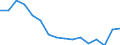 Currency: Million units of national currency / BOP_item: Financial account; portfolio investment / Sector (ESA 2010): Total economy / Sector (ESA 2010): Total economy / Geopolitical entity (partner): Rest of the world / Stock or flow: Net positions at the end of period / Geopolitical entity (reporting): Cyprus