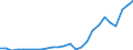 Currency: Million units of national currency / BOP_item: Financial account; portfolio investment / Sector (ESA 2010): Total economy / Sector (ESA 2010): Total economy / Geopolitical entity (partner): Rest of the world / Stock or flow: Net positions at the end of period / Geopolitical entity (reporting): Latvia