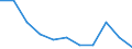 Currency: Million units of national currency / BOP_item: Financial account; portfolio investment / Sector (ESA 2010): Total economy / Sector (ESA 2010): Total economy / Geopolitical entity (partner): Rest of the world / Stock or flow: Net positions at the end of period / Geopolitical entity (reporting): Luxembourg