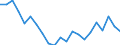 Currency: Million units of national currency / BOP_item: Financial account; portfolio investment / Sector (ESA 2010): Total economy / Sector (ESA 2010): Total economy / Geopolitical entity (partner): Rest of the world / Stock or flow: Net positions at the end of period / Geopolitical entity (reporting): Netherlands