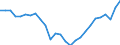 Currency: Million units of national currency / BOP_item: Financial account; portfolio investment / Sector (ESA 2010): Total economy / Sector (ESA 2010): Total economy / Geopolitical entity (partner): Rest of the world / Stock or flow: Net positions at the end of period / Geopolitical entity (reporting): Austria