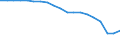 Currency: Million units of national currency / BOP_item: Financial account; portfolio investment / Sector (ESA 2010): Total economy / Sector (ESA 2010): Total economy / Geopolitical entity (partner): Rest of the world / Stock or flow: Net positions at the end of period / Geopolitical entity (reporting): Romania