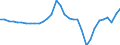 Currency: Million units of national currency / BOP_item: Financial account; portfolio investment / Sector (ESA 2010): Total economy / Sector (ESA 2010): Total economy / Geopolitical entity (partner): Rest of the world / Stock or flow: Net positions at the end of period / Geopolitical entity (reporting): Slovenia