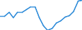 Currency: Million units of national currency / BOP_item: Financial account; portfolio investment / Sector (ESA 2010): Total economy / Sector (ESA 2010): Total economy / Geopolitical entity (partner): Rest of the world / Stock or flow: Net positions at the end of period / Geopolitical entity (reporting): Slovakia