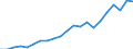 Currency: Million units of national currency / Balance of payments item: Financial account; portfolio investment / Sector (ESA 2010): Total economy / Counterpart sector (ESA 2010): Total economy / Geopolitical entity (partner): Rest of the world / Stock or flow: Liabilities - positions at the end of period / Geopolitical entity (reporting): Denmark