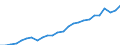 Currency: Million units of national currency / Balance of payments item: Financial account; portfolio investment / Sector (ESA 2010): Total economy / Counterpart sector (ESA 2010): Total economy / Geopolitical entity (partner): Rest of the world / Stock or flow: Liabilities - positions at the end of period / Geopolitical entity (reporting): Luxembourg