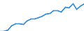 Currency: Million units of national currency / Balance of payments item: Financial account; portfolio investment / Sector (ESA 2010): Total economy / Counterpart sector (ESA 2010): Total economy / Geopolitical entity (partner): Rest of the world / Stock or flow: Liabilities - positions at the end of period / Geopolitical entity (reporting): Netherlands