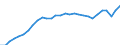 Currency: Million units of national currency / Balance of payments item: Financial account; portfolio investment / Sector (ESA 2010): Total economy / Counterpart sector (ESA 2010): Total economy / Geopolitical entity (partner): Rest of the world / Stock or flow: Liabilities - positions at the end of period / Geopolitical entity (reporting): Austria