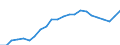 Currency: Million units of national currency / Balance of payments item: Financial account; portfolio investment / Sector (ESA 2010): Total economy / Counterpart sector (ESA 2010): Total economy / Geopolitical entity (partner): Rest of the world / Stock or flow: Liabilities - positions at the end of period / Geopolitical entity (reporting): Poland