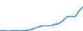 Currency: Million units of national currency / Balance of payments item: Financial account; portfolio investment / Sector (ESA 2010): Total economy / Counterpart sector (ESA 2010): Total economy / Geopolitical entity (partner): Rest of the world / Stock or flow: Liabilities - positions at the end of period / Geopolitical entity (reporting): Romania
