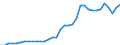 Currency: Million units of national currency / Balance of payments item: Financial account; portfolio investment / Sector (ESA 2010): Total economy / Counterpart sector (ESA 2010): Total economy / Geopolitical entity (partner): Rest of the world / Stock or flow: Liabilities - positions at the end of period / Geopolitical entity (reporting): Slovenia