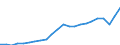 Currency: Million units of national currency / Balance of payments item: Financial account; portfolio investment / Sector (ESA 2010): Total economy / Counterpart sector (ESA 2010): Total economy / Geopolitical entity (partner): Rest of the world / Stock or flow: Liabilities - positions at the end of period / Geopolitical entity (reporting): Slovakia