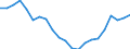 Currency: Million units of national currency / Balance of payments item: Financial account; portfolio investment / Sector (ESA 2010): Total economy / Counterpart sector (ESA 2010): Total economy / Geopolitical entity (partner): Rest of the world / Stock or flow: Net positions at the end of period / Geopolitical entity (reporting): Belgium