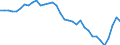 Currency: Million units of national currency / Balance of payments item: Financial account; portfolio investment / Sector (ESA 2010): Total economy / Counterpart sector (ESA 2010): Total economy / Geopolitical entity (partner): Rest of the world / Stock or flow: Net positions at the end of period / Geopolitical entity (reporting): Czechia