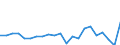 Currency: Million units of national currency / Balance of payments item: Financial account; portfolio investment / Sector (ESA 2010): Total economy / Counterpart sector (ESA 2010): Total economy / Geopolitical entity (partner): Rest of the world / Stock or flow: Net positions at the end of period / Geopolitical entity (reporting): Denmark