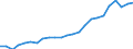 Currency: Million units of national currency / Balance of payments item: Financial account; portfolio investment / Sector (ESA 2010): Total economy / Counterpart sector (ESA 2010): Total economy / Geopolitical entity (partner): Rest of the world / Stock or flow: Net positions at the end of period / Geopolitical entity (reporting): Estonia