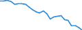 Currency: Million units of national currency / Balance of payments item: Financial account; portfolio investment / Sector (ESA 2010): Total economy / Counterpart sector (ESA 2010): Total economy / Geopolitical entity (partner): Rest of the world / Stock or flow: Net positions at the end of period / Geopolitical entity (reporting): Ireland