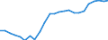 Currency: Million units of national currency / Balance of payments item: Financial account; portfolio investment / Sector (ESA 2010): Total economy / Counterpart sector (ESA 2010): Total economy / Geopolitical entity (partner): Rest of the world / Stock or flow: Net positions at the end of period / Geopolitical entity (reporting): Greece