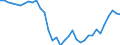 Currency: Million units of national currency / Balance of payments item: Financial account; portfolio investment / Sector (ESA 2010): Total economy / Counterpart sector (ESA 2010): Total economy / Geopolitical entity (partner): Rest of the world / Stock or flow: Net positions at the end of period / Geopolitical entity (reporting): Spain