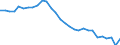 Currency: Million units of national currency / Balance of payments item: Financial account; portfolio investment / Sector (ESA 2010): Total economy / Counterpart sector (ESA 2010): Total economy / Geopolitical entity (partner): Rest of the world / Stock or flow: Net positions at the end of period / Geopolitical entity (reporting): France