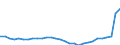 Currency: Million units of national currency / Balance of payments item: Financial account; portfolio investment / Sector (ESA 2010): Total economy / Counterpart sector (ESA 2010): Total economy / Geopolitical entity (partner): Rest of the world / Stock or flow: Net positions at the end of period / Geopolitical entity (reporting): Croatia