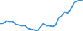 Currency: Million units of national currency / Balance of payments item: Financial account; portfolio investment / Sector (ESA 2010): Total economy / Counterpart sector (ESA 2010): Total economy / Geopolitical entity (partner): Rest of the world / Stock or flow: Net positions at the end of period / Geopolitical entity (reporting): Italy