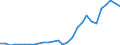 Currency: Million units of national currency / Balance of payments item: Financial account; portfolio investment / Sector (ESA 2010): Total economy / Counterpart sector (ESA 2010): Total economy / Geopolitical entity (partner): Rest of the world / Stock or flow: Net positions at the end of period / Geopolitical entity (reporting): Latvia