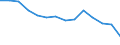 Currency: Million units of national currency / Balance of payments item: Financial account; portfolio investment / Sector (ESA 2010): Total economy / Counterpart sector (ESA 2010): Total economy / Geopolitical entity (partner): Rest of the world / Stock or flow: Net positions at the end of period / Geopolitical entity (reporting): Luxembourg