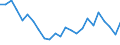 Currency: Million units of national currency / Balance of payments item: Financial account; portfolio investment / Sector (ESA 2010): Total economy / Counterpart sector (ESA 2010): Total economy / Geopolitical entity (partner): Rest of the world / Stock or flow: Net positions at the end of period / Geopolitical entity (reporting): Netherlands