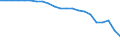 Currency: Million units of national currency / Balance of payments item: Financial account; portfolio investment / Sector (ESA 2010): Total economy / Counterpart sector (ESA 2010): Total economy / Geopolitical entity (partner): Rest of the world / Stock or flow: Net positions at the end of period / Geopolitical entity (reporting): Romania