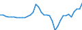 Currency: Million units of national currency / Balance of payments item: Financial account; portfolio investment / Sector (ESA 2010): Total economy / Counterpart sector (ESA 2010): Total economy / Geopolitical entity (partner): Rest of the world / Stock or flow: Net positions at the end of period / Geopolitical entity (reporting): Slovenia