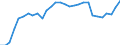 Currency: Million units of national currency / Balance of payments item: Financial account; portfolio investment / Sector (ESA 2010): Total economy / Counterpart sector (ESA 2010): Total economy / Geopolitical entity (partner): Rest of the world / Stock or flow: Net positions at the end of period / Geopolitical entity (reporting): Finland