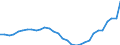 Currency: Million units of national currency / Balance of payments item: Financial account; portfolio investment / Sector (ESA 2010): Total economy / Counterpart sector (ESA 2010): Total economy / Geopolitical entity (partner): Rest of the world / Stock or flow: Net positions at the end of period / Geopolitical entity (reporting): Sweden