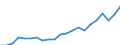 Currency: Million units of national currency / Geopolitical entity (partner): Rest of the world / Sector (ESA 2010): Total economy / Counterpart sector (ESA 2010): Total economy / Stock or flow: Assets - positions at the end of period / Balance of payments item: Financial account; portfolio investment / Geopolitical entity (reporting): Belgium