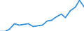 Währung: Millionen Einheiten der Landeswährung / Geopolitische Partnereinheit: Rest der Welt / Sektor (ESVG 2010): Volkswirtschaft / Sektor (ESVG 2010): Volkswirtschaft / Bestand oder Fluss: Aktiva - Bestände am Ende des Zeitraums / ZB_Position: Kapitalbilanz; Wertpapieranlagen / Geopolitische Meldeeinheit: Belgien