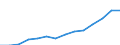 Währung: Millionen Einheiten der Landeswährung / Geopolitische Partnereinheit: Rest der Welt / Sektor (ESVG 2010): Volkswirtschaft / Sektor (ESVG 2010): Volkswirtschaft / Bestand oder Fluss: Aktiva - Bestände am Ende des Zeitraums / ZB_Position: Kapitalbilanz; Wertpapieranlagen / Geopolitische Meldeeinheit: Bulgarien