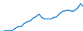 Währung: Millionen Einheiten der Landeswährung / Geopolitische Partnereinheit: Rest der Welt / Sektor (ESVG 2010): Volkswirtschaft / Sektor (ESVG 2010): Volkswirtschaft / Bestand oder Fluss: Aktiva - Bestände am Ende des Zeitraums / ZB_Position: Kapitalbilanz; Wertpapieranlagen / Geopolitische Meldeeinheit: Tschechien