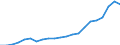 Währung: Millionen Einheiten der Landeswährung / Geopolitische Partnereinheit: Rest der Welt / Sektor (ESVG 2010): Volkswirtschaft / Sektor (ESVG 2010): Volkswirtschaft / Bestand oder Fluss: Aktiva - Bestände am Ende des Zeitraums / ZB_Position: Kapitalbilanz; Wertpapieranlagen / Geopolitische Meldeeinheit: Estland