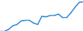 Währung: Millionen Einheiten der Landeswährung / Geopolitische Partnereinheit: Rest der Welt / Sektor (ESVG 2010): Volkswirtschaft / Sektor (ESVG 2010): Volkswirtschaft / Bestand oder Fluss: Aktiva - Bestände am Ende des Zeitraums / ZB_Position: Kapitalbilanz; Wertpapieranlagen / Geopolitische Meldeeinheit: Griechenland