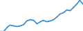 Währung: Millionen Einheiten der Landeswährung / Geopolitische Partnereinheit: Rest der Welt / Sektor (ESVG 2010): Volkswirtschaft / Sektor (ESVG 2010): Volkswirtschaft / Bestand oder Fluss: Aktiva - Bestände am Ende des Zeitraums / ZB_Position: Kapitalbilanz; Wertpapieranlagen / Geopolitische Meldeeinheit: Italien