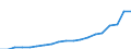 Währung: Millionen Einheiten der Landeswährung / Geopolitische Partnereinheit: Rest der Welt / Sektor (ESVG 2010): Volkswirtschaft / Sektor (ESVG 2010): Volkswirtschaft / Bestand oder Fluss: Aktiva - Bestände am Ende des Zeitraums / ZB_Position: Kapitalbilanz; Wertpapieranlagen / Geopolitische Meldeeinheit: Rumänien