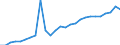 Währung: Millionen Einheiten der Landeswährung / Geopolitische Partnereinheit: Rest der Welt / Sektor (ESVG 2010): Volkswirtschaft / Sektor (ESVG 2010): Volkswirtschaft / Bestand oder Fluss: Aktiva - Bestände am Ende des Zeitraums / ZB_Position: Kapitalbilanz; Wertpapieranlagen / Geopolitische Meldeeinheit: Finnland