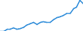 Währung: Millionen Einheiten der Landeswährung / Geopolitische Partnereinheit: Rest der Welt / Sektor (ESVG 2010): Volkswirtschaft / Sektor (ESVG 2010): Volkswirtschaft / Bestand oder Fluss: Aktiva - Bestände am Ende des Zeitraums / ZB_Position: Kapitalbilanz; Wertpapieranlagen / Geopolitische Meldeeinheit: Schweden