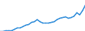 Currency: Million units of national currency / Geopolitical entity (partner): Rest of the world / Sector (ESA 2010): Total economy / Counterpart sector (ESA 2010): Total economy / Stock or flow: Assets - positions at the end of period / Balance of payments item: Financial account; portfolio investment / Geopolitical entity (reporting): Czechia